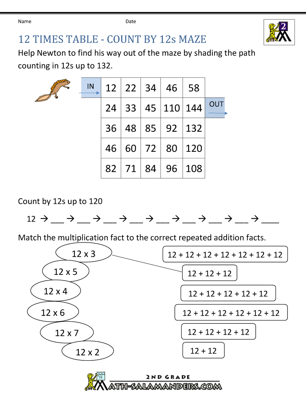12 Times Table 12 Times Table
