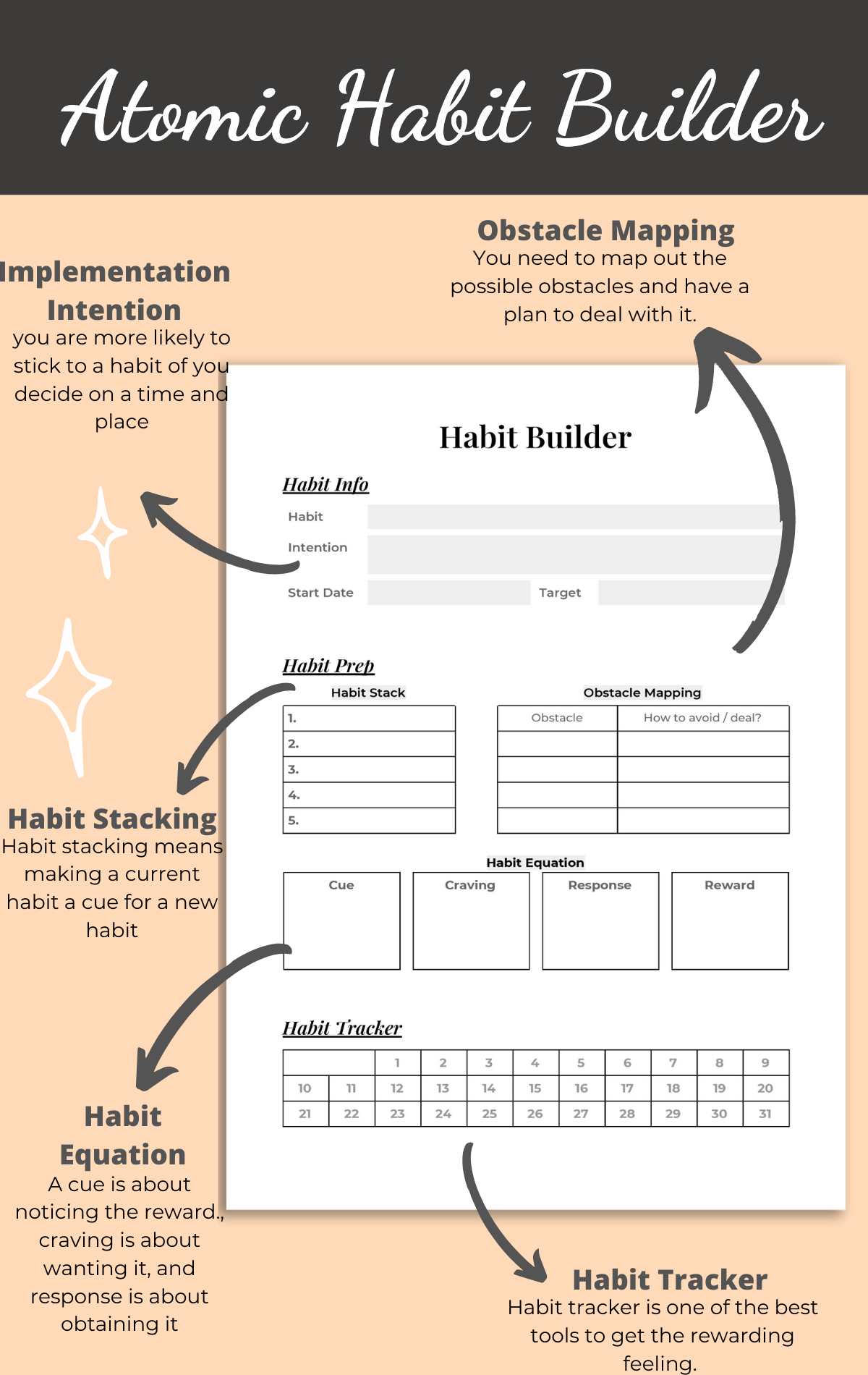 9 Atomic Habits Ideas To Save Today Habits Habit Quotes How To Plan And More