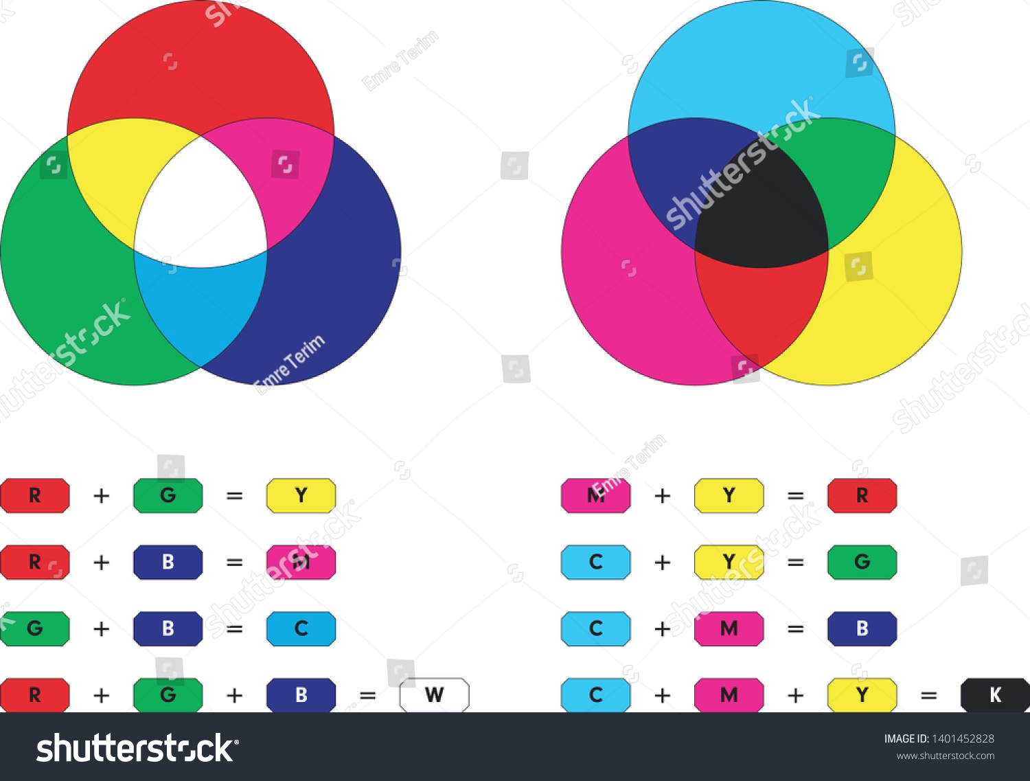 Additive Subtractive Color Mixing Color Channels Stock Vector Royalty Free 1401452828 Shutterstock