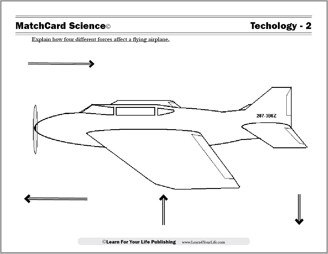 Aerodynamics For Kids