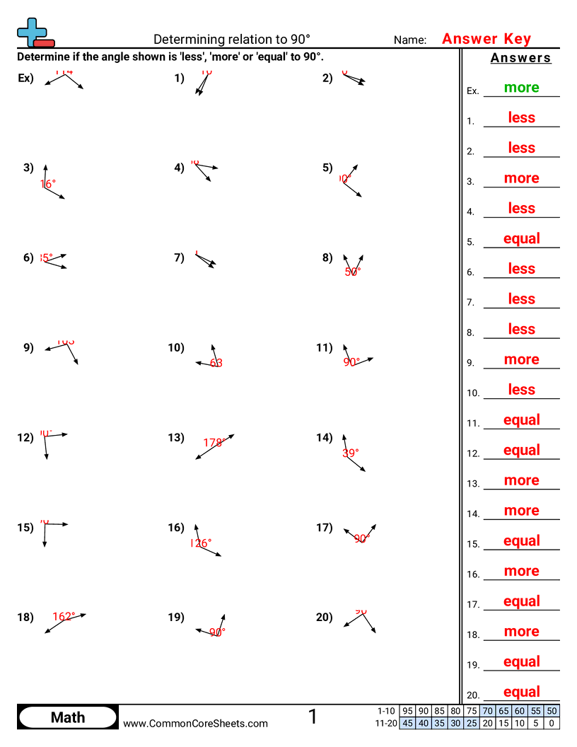 Angles Worksheets