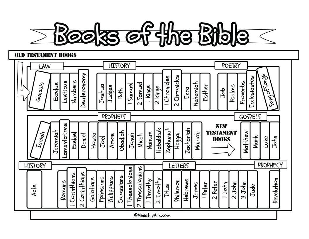 Books Of The Bible List Superstar Worksheets