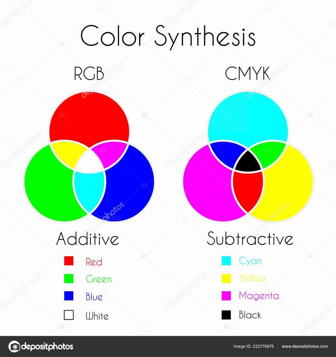 Additive Subtractive Color Mixing Color Channels Stock Vector Royalty Free 1401452828 Shutterstock