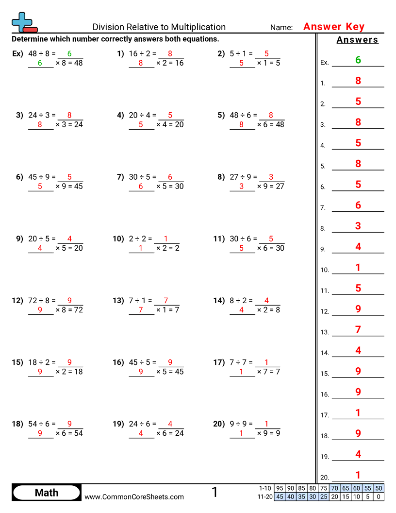Division Worksheets