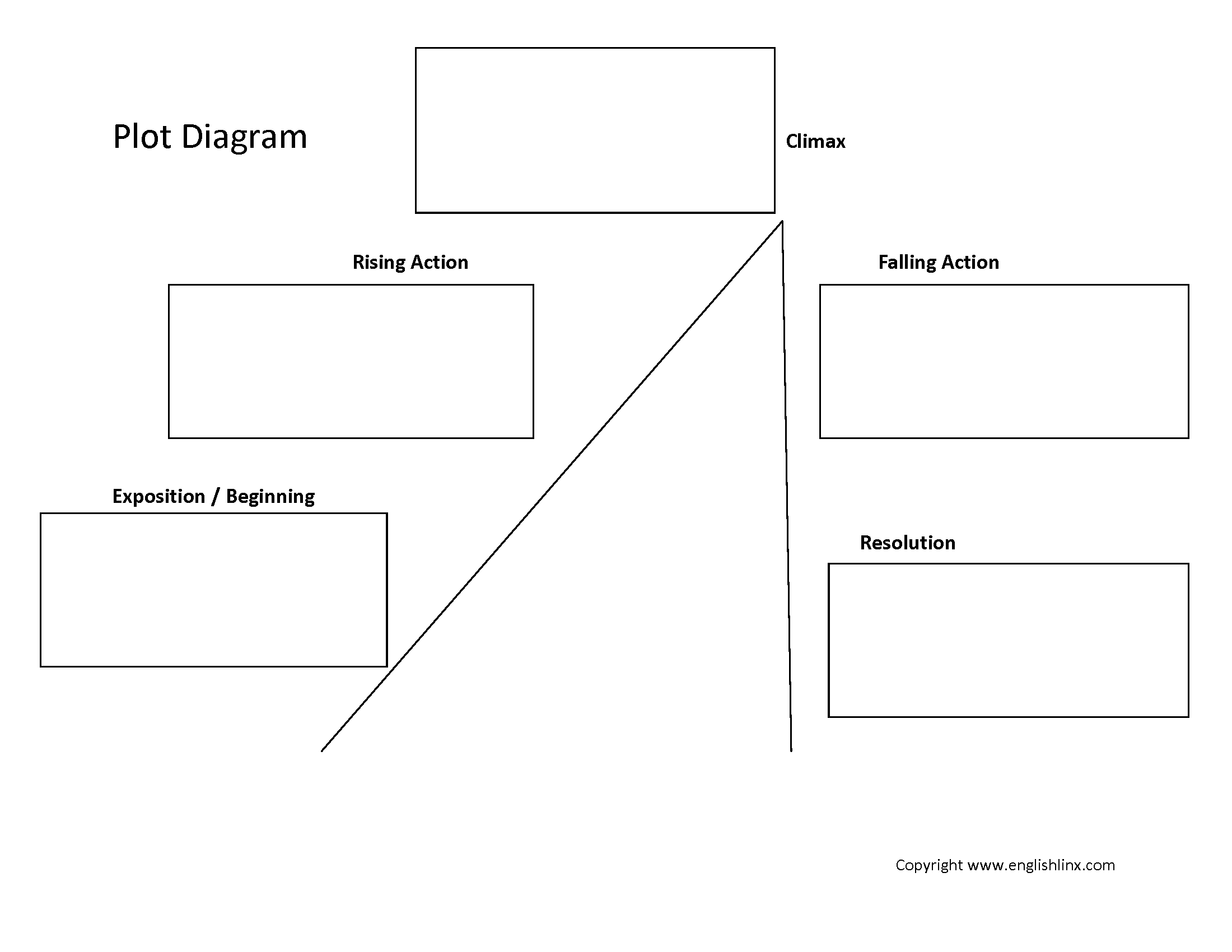 Englishlinx Plot Worksheets Free Plot Diagram Worksheet Template To Edit Online
