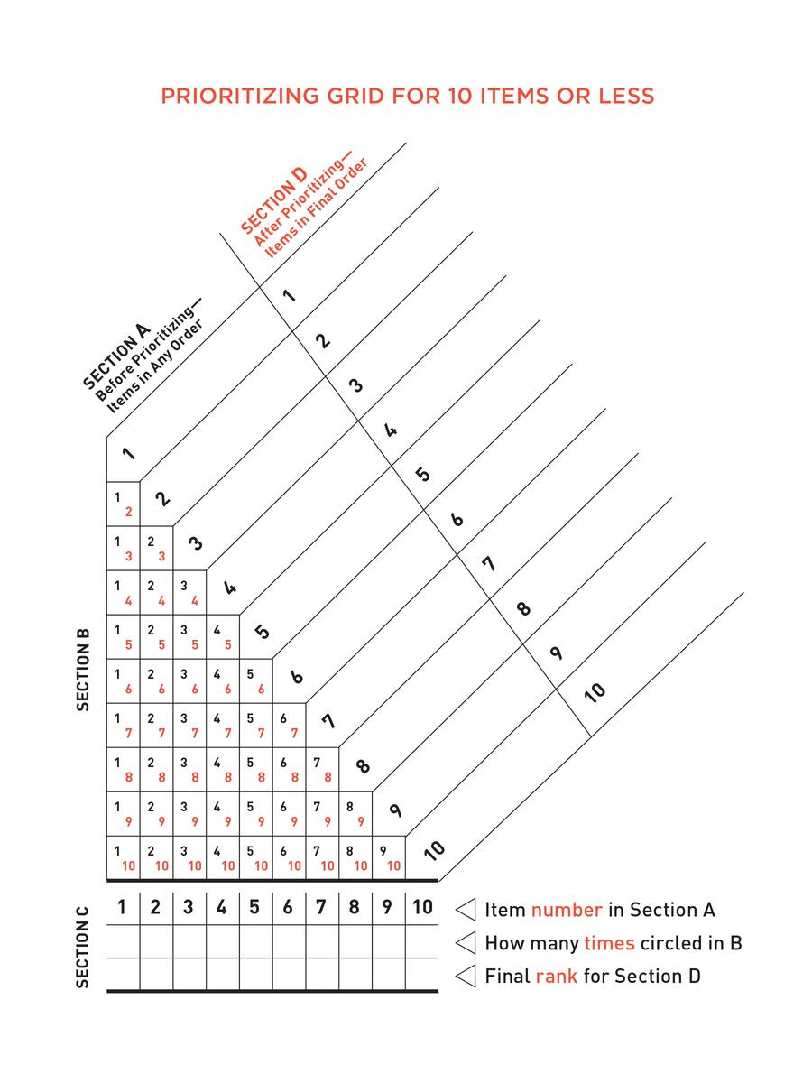 Extended Ebook Content For What Color Is Your Parachute 2019 Prioritizing Grid For 10 Items Or Less Extended Ebook Content For What Color Is Your Parachute 2019 Prioritizing Grid For 10 Items Or Less