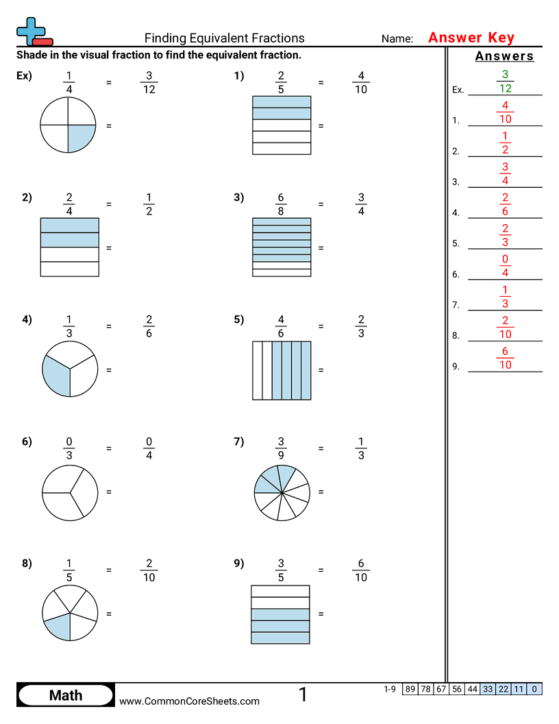 Finding Equivalent Fractions Worksheet Download