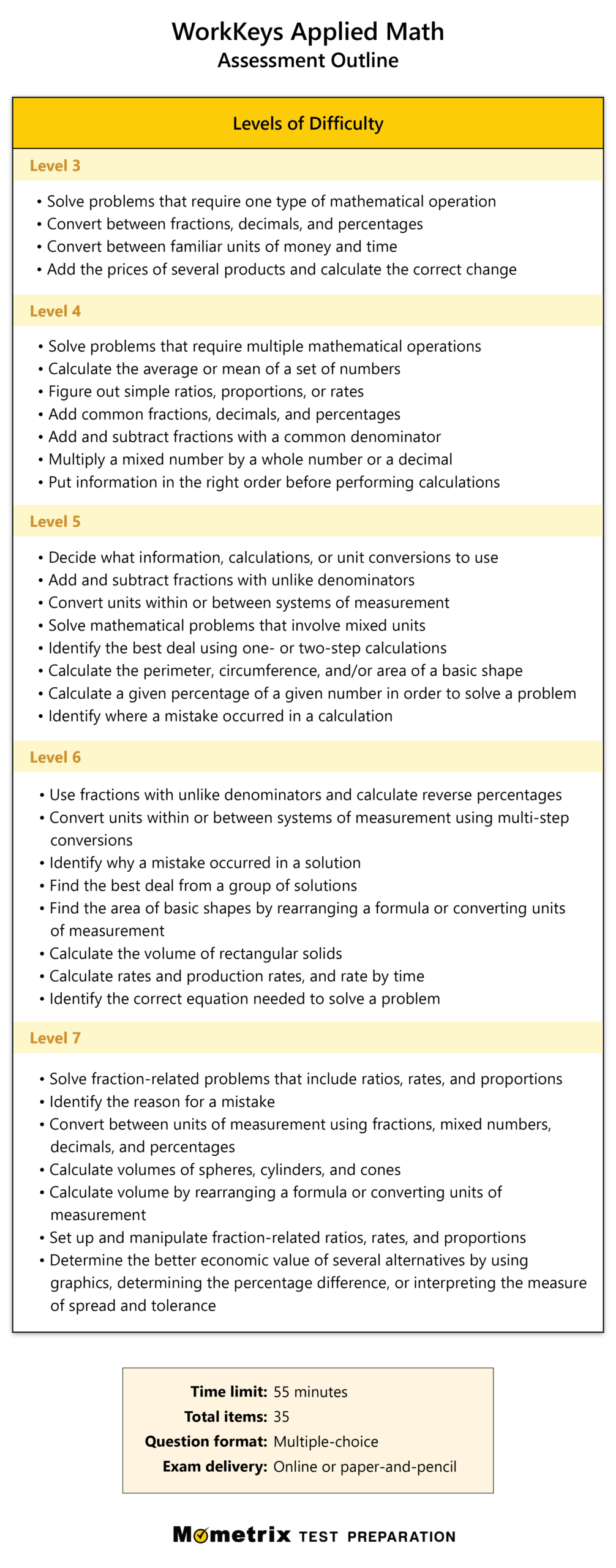 Free ACT WorkKeys Practice Test updated 2026
