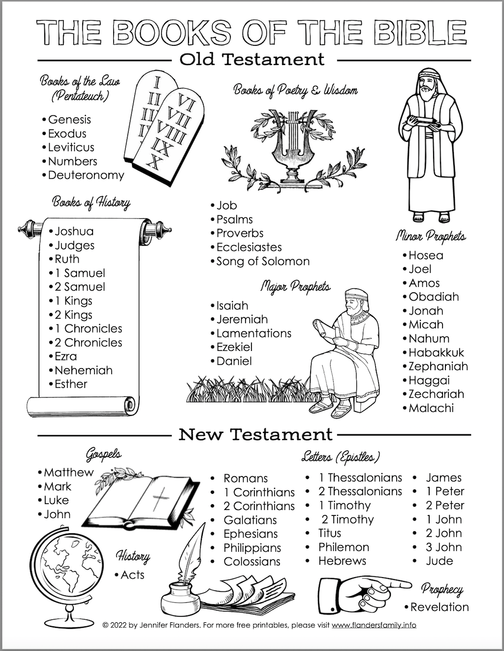 Free Books Of The Bible Printable Flanders Family Home Life Worksheets Library