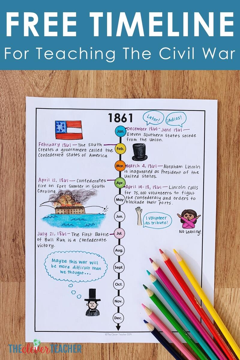 Civil War Battles Timeline Activity Free Worksheet Literacy In Worksheets Library