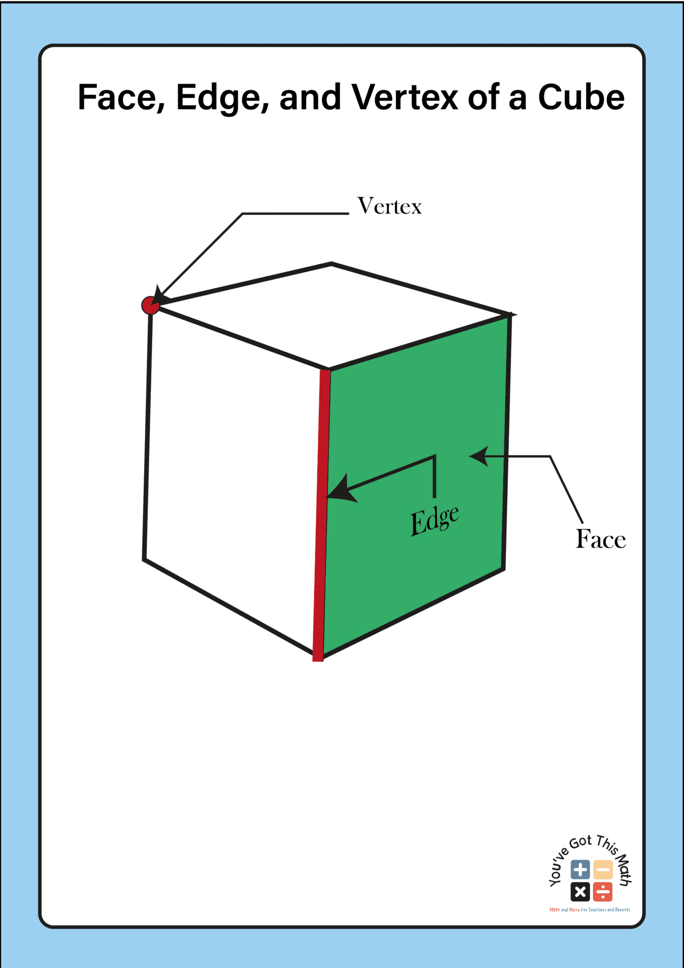 Free Faces Edges And Vertices Worksheet 4 Fun Activities