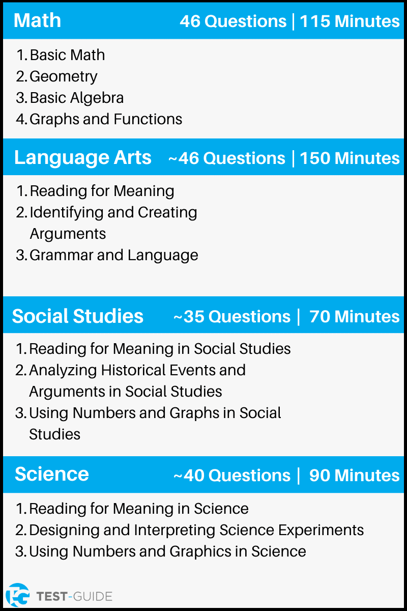 Free GED Practice Test Diagnostic Exam Test Guide Worksheets Library
