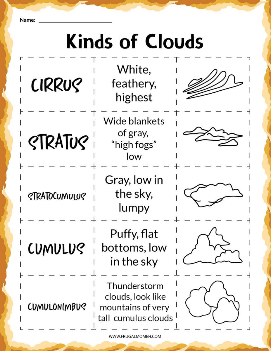 Free Printable Clouds Activity Sheets Frugal Mom Eh