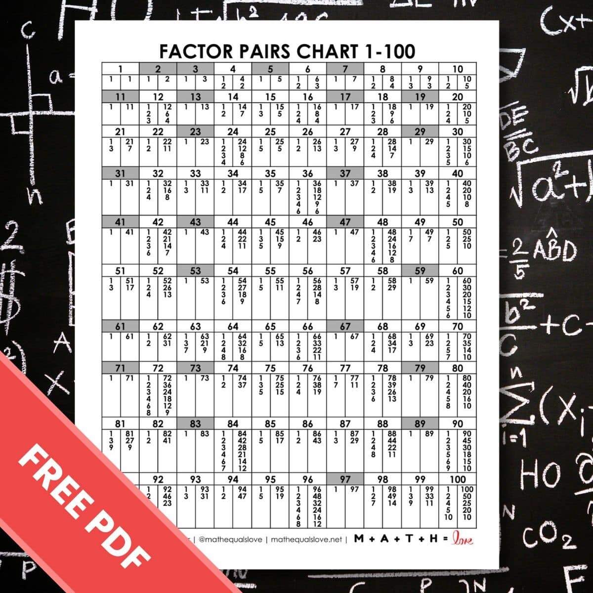FREE Printable Factor Pairs Chart 1 100 PDF Factors And Multiples Worksheet