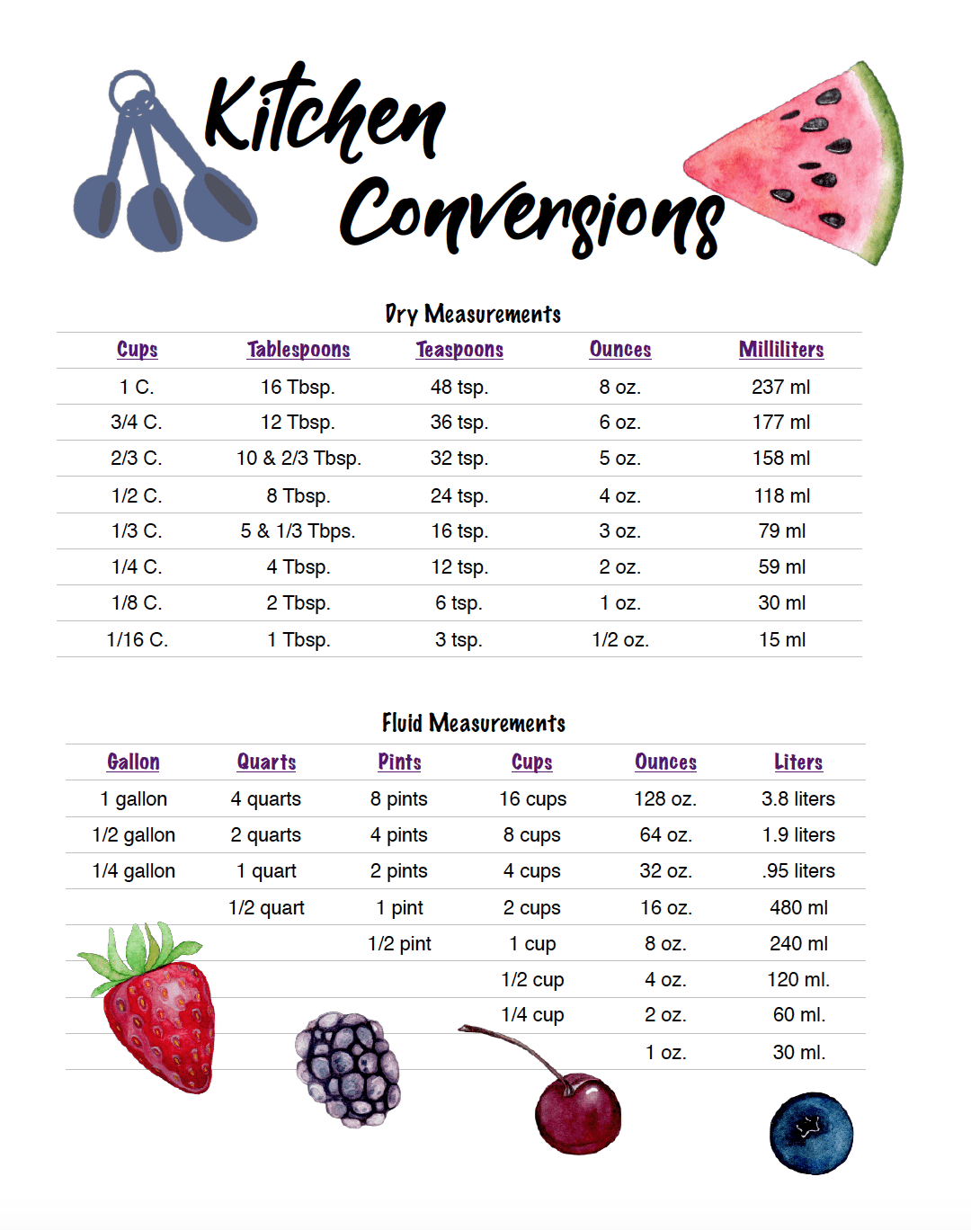 Free Printable Kitchen Conversion Chart Worksheets Library Free Printable Kitchen Conversion Chart Worksheets Library
