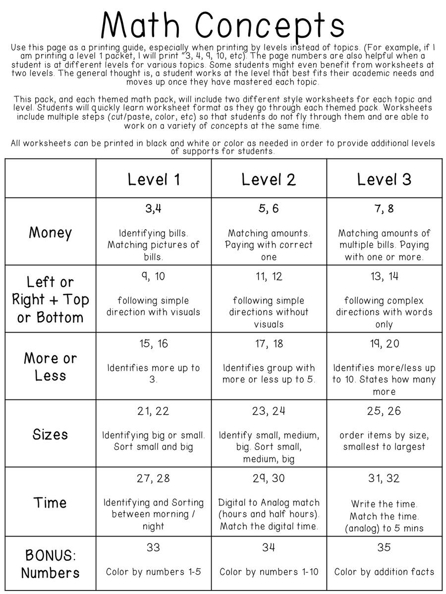 Free Printable Life Skills Math Worksheets Free Printable Life Skills Math Worksheets