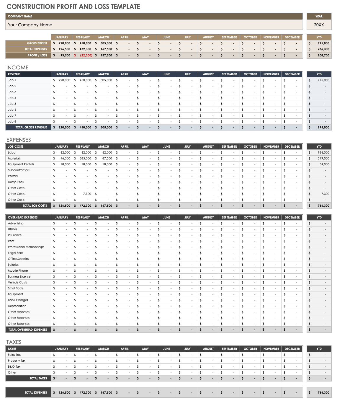 Free Small Business Profit And Loss Templates Smartsheet