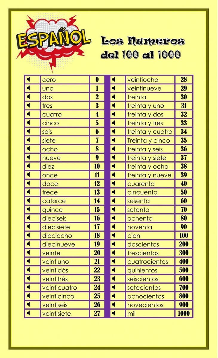 Free Spanish Numbers 1 1000 Worksheet Download Free Spanish Numbers 1 1000 Worksheet Png Images Free Worksheets On Clipart Library