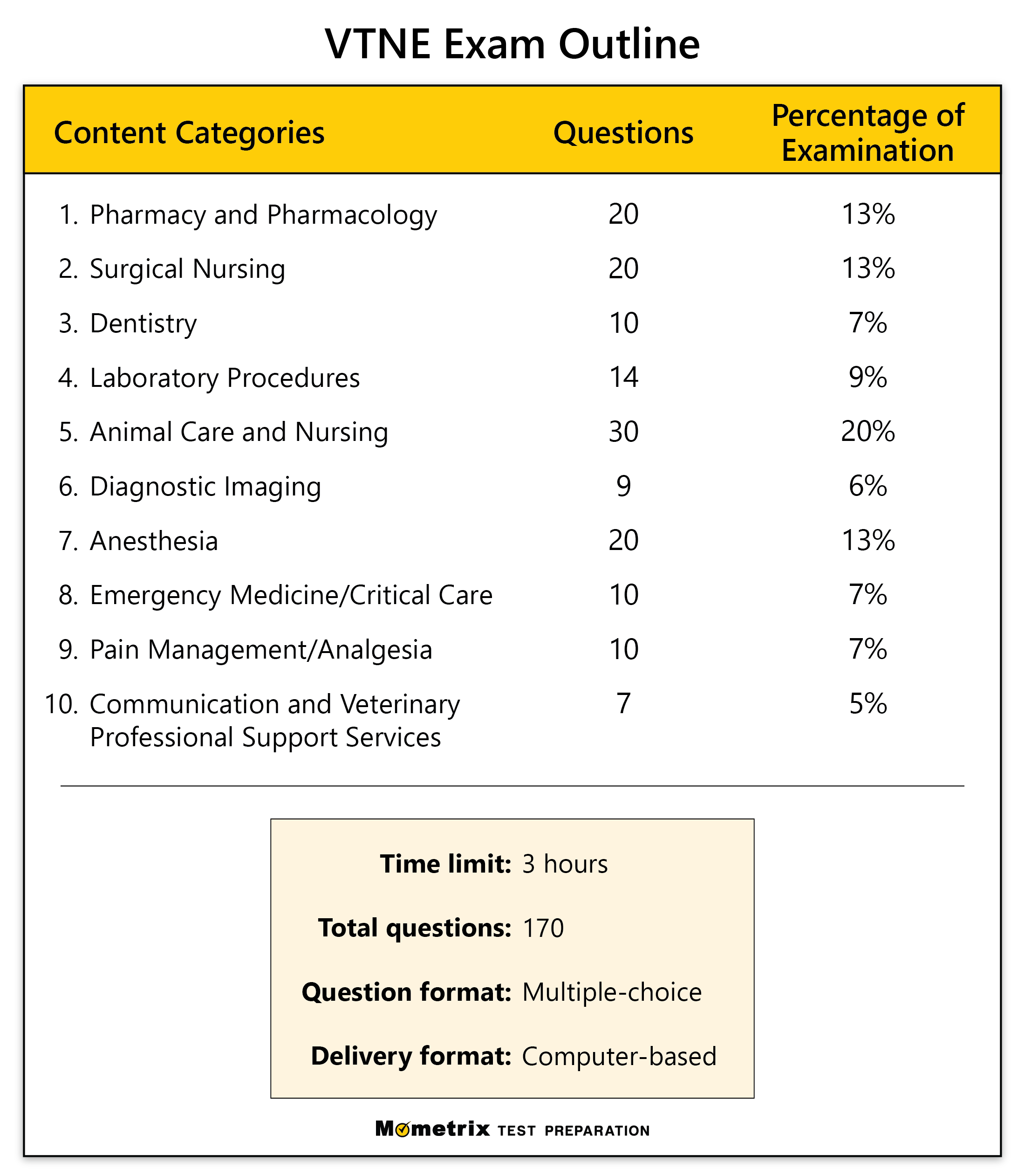 Free VTNE Practice Test Updated 2026 Vet Tech Certification Poppleton In Winter Read Aloud Book Study Companion Reading Comprehension ELA Worksheets Made By Teachers