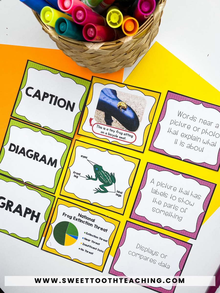 Fun Activities To Teach Text Features Sweet Tooth Teaching Fun Activities To Teach Text Features Sweet Tooth Teaching