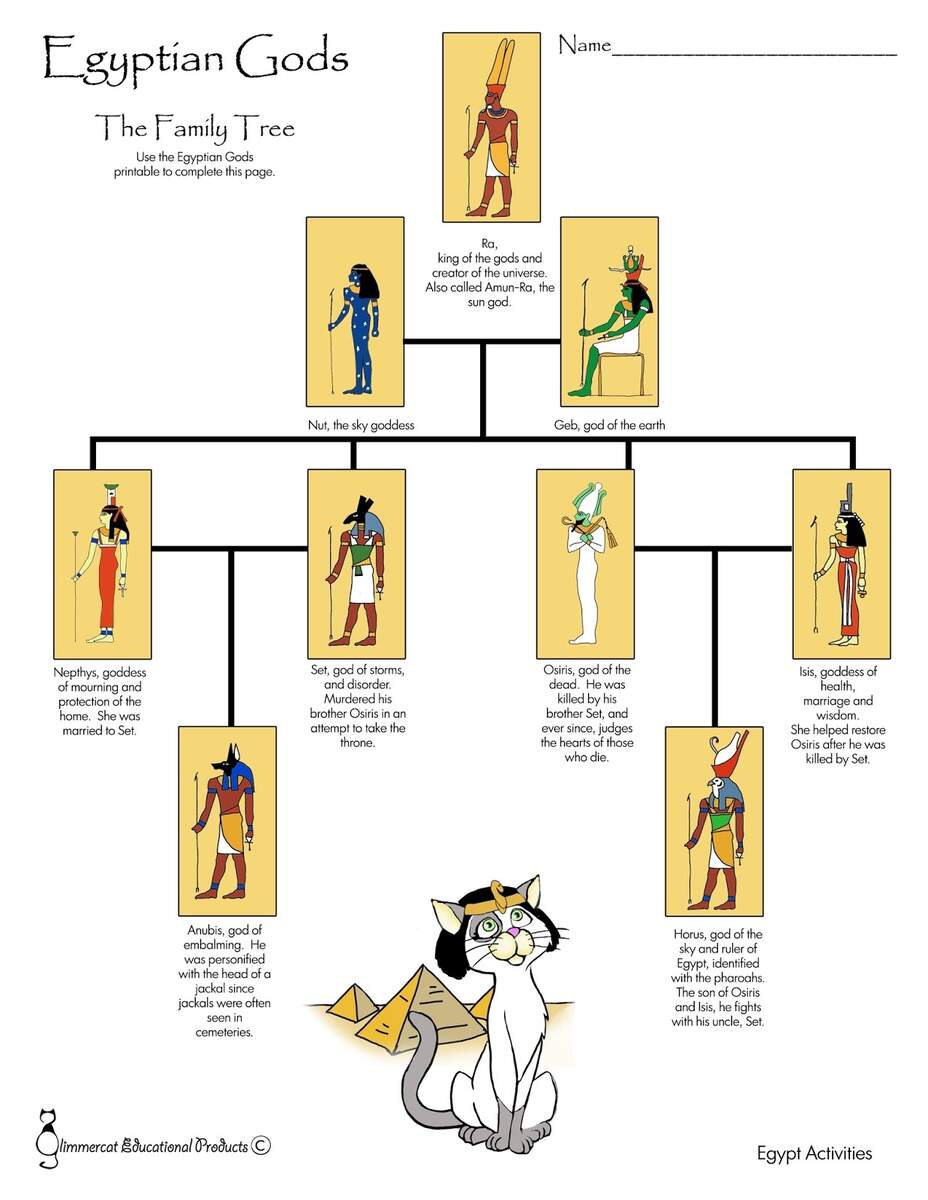 Glimmercat Education Egypt S Ancient Gods Activity Glimmercat Education Egypt S Ancient Gods Activity