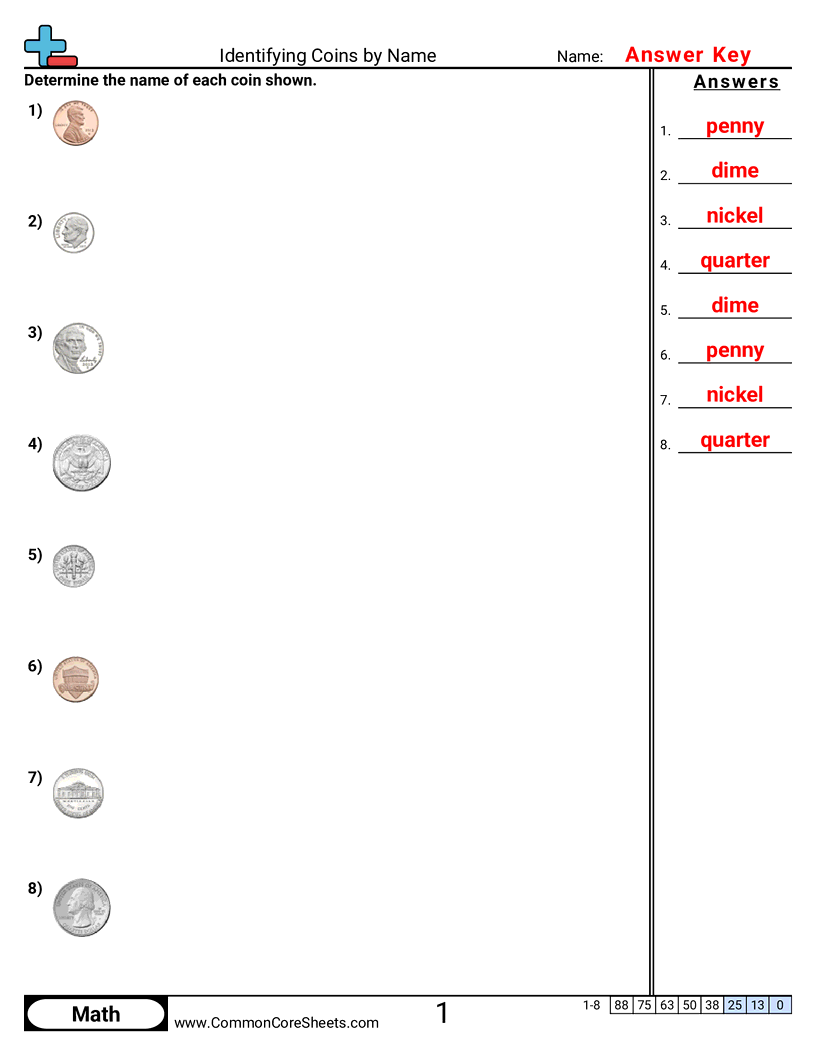 Identifying Coins By Name Worksheet Download Identifying Coins By Name Worksheet Download