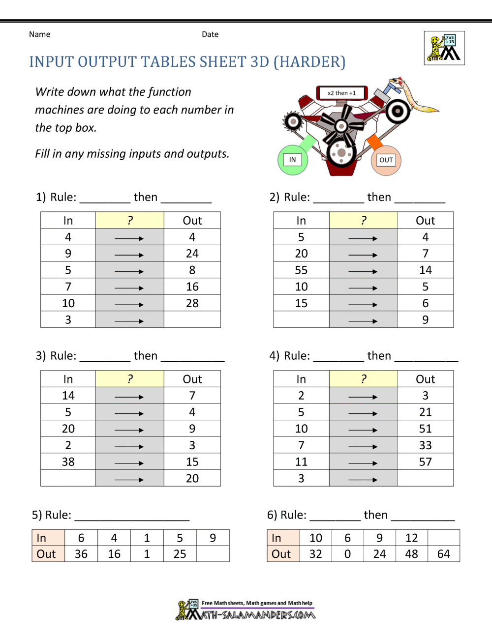 Input Output Tables Worksheet Input Output Tables Worksheet