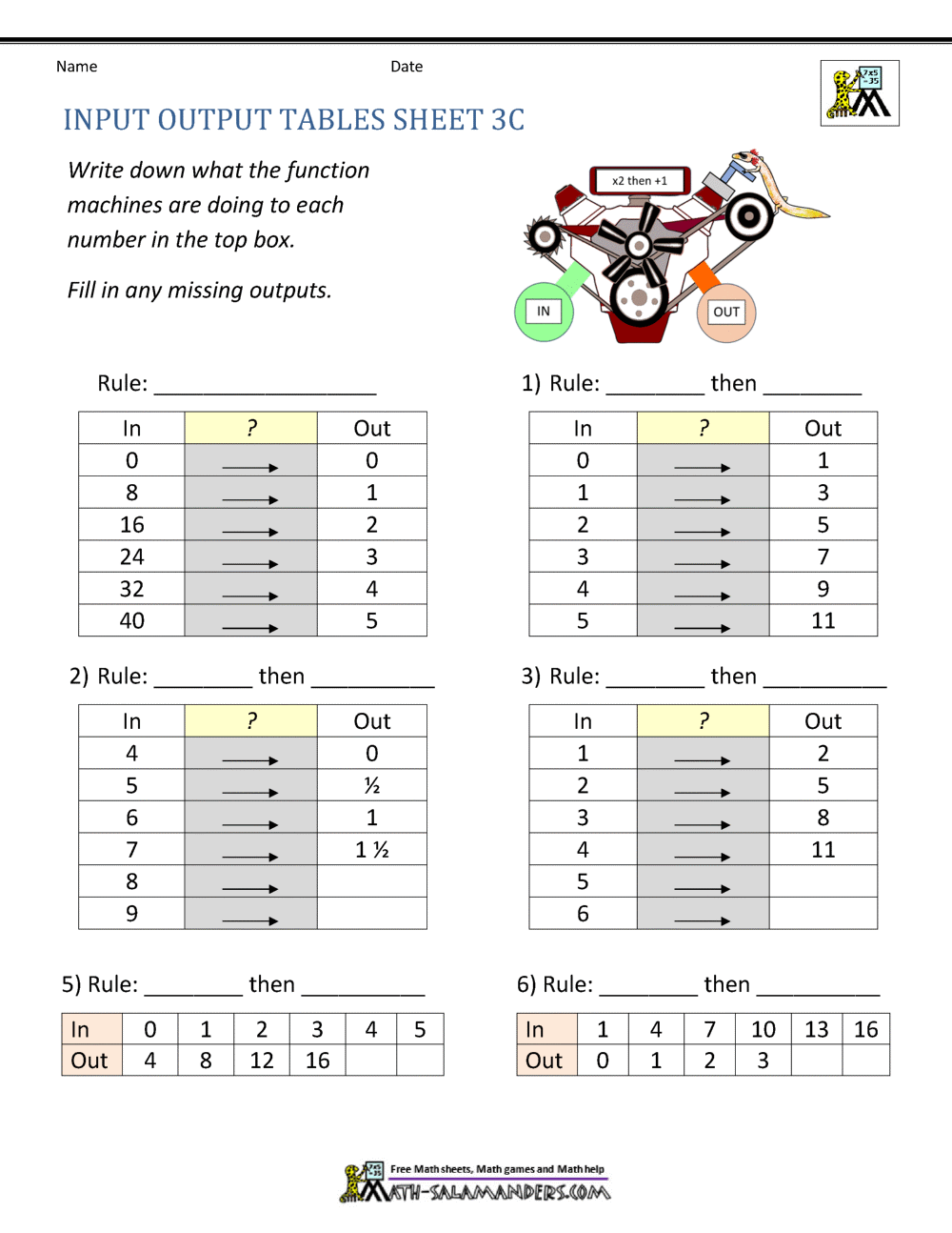 Input Output Tables Worksheet Input Output Tables Worksheet