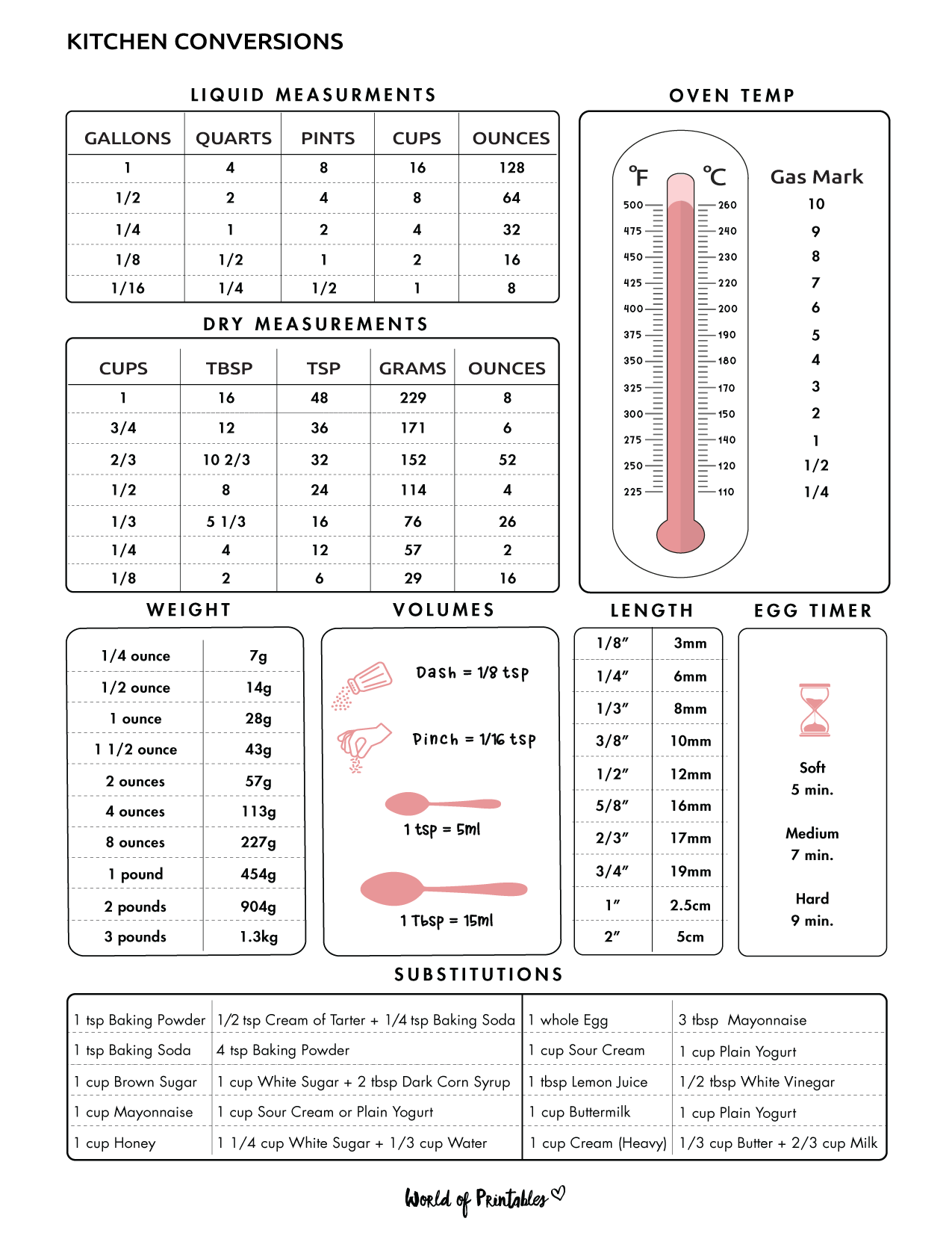 Kitchen Conversions World Of Printables Free Printable Kitchen Conversion Chart Worksheets Library