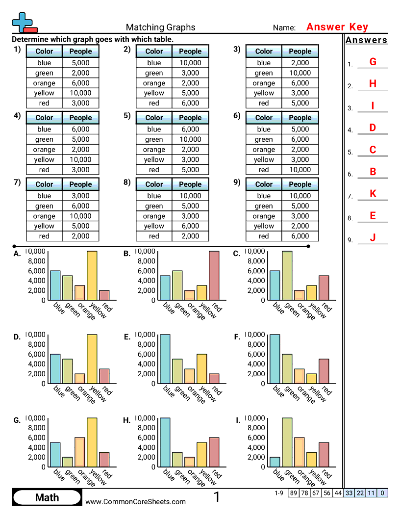 Analyze The Bar Chart Worksheets For Grade 2 Kidpid