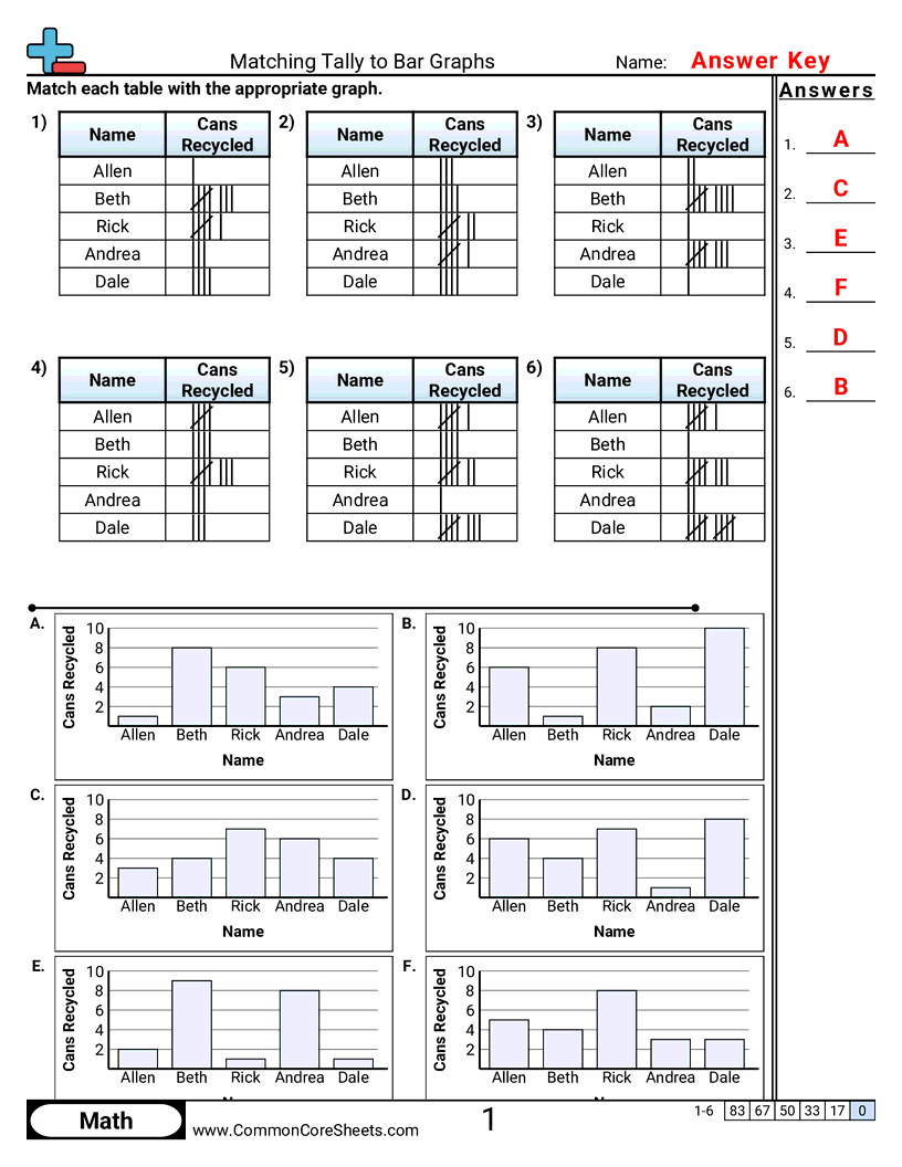 Matching Tally To Bar Graphs Worksheet Download