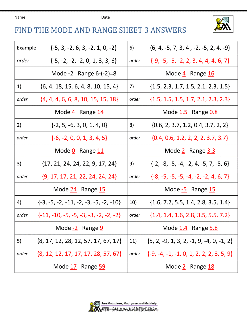Mode And Range Worksheets Mode And Range Worksheets