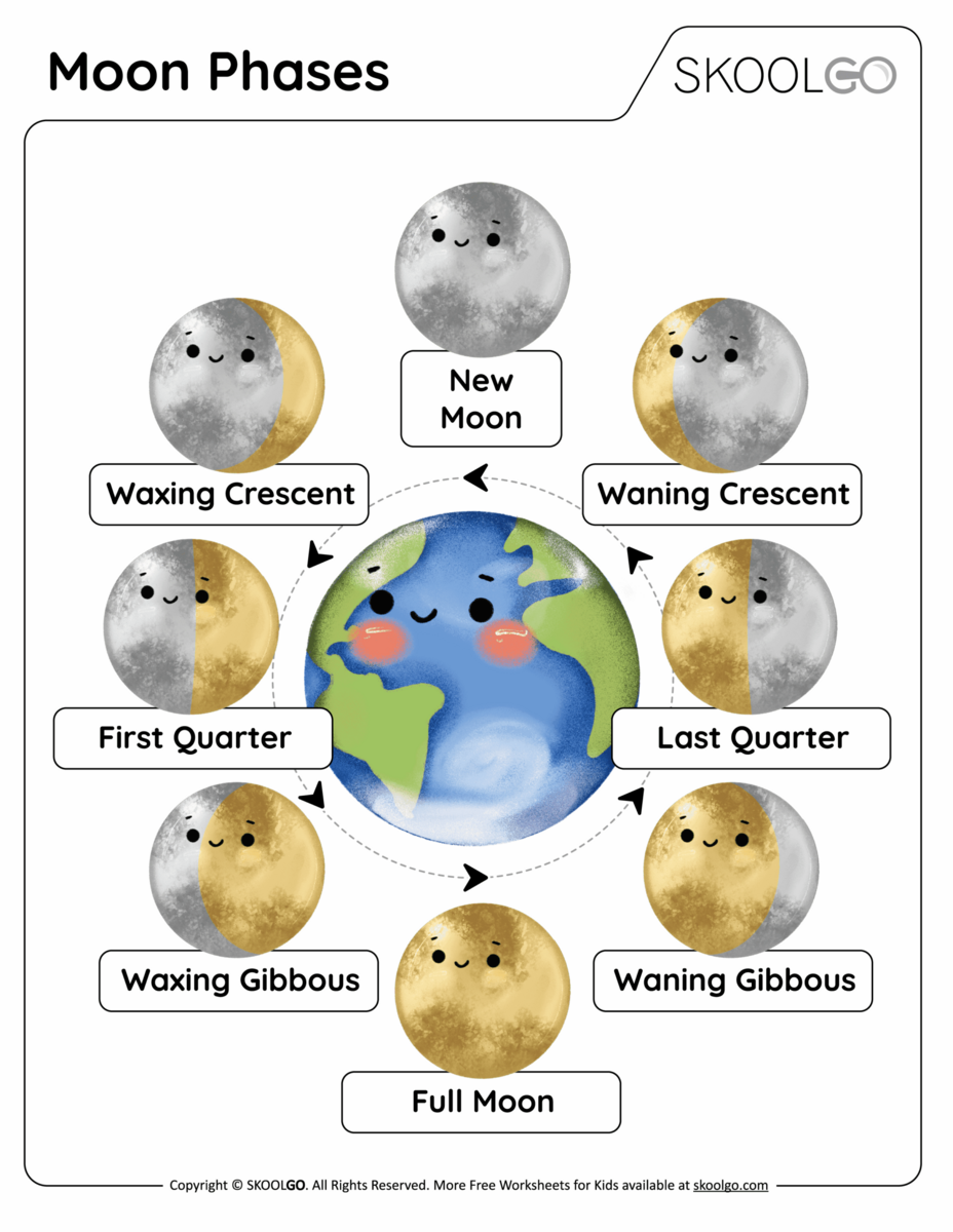 Moon Phases Free Worksheet SKOOLGO Moon Phases Free Worksheet SKOOLGO