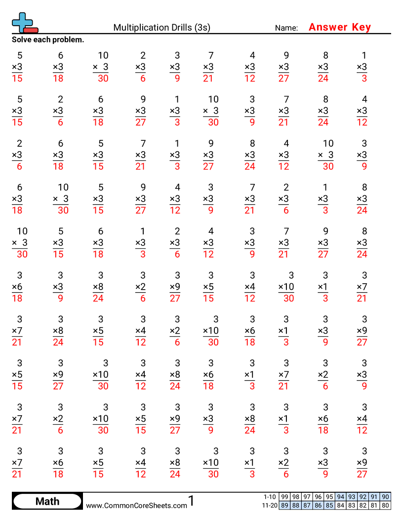 Multiplication Drills Worksheets Multiplication Drills Worksheets