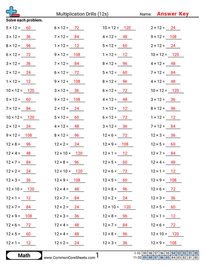 Multiplication Worksheets