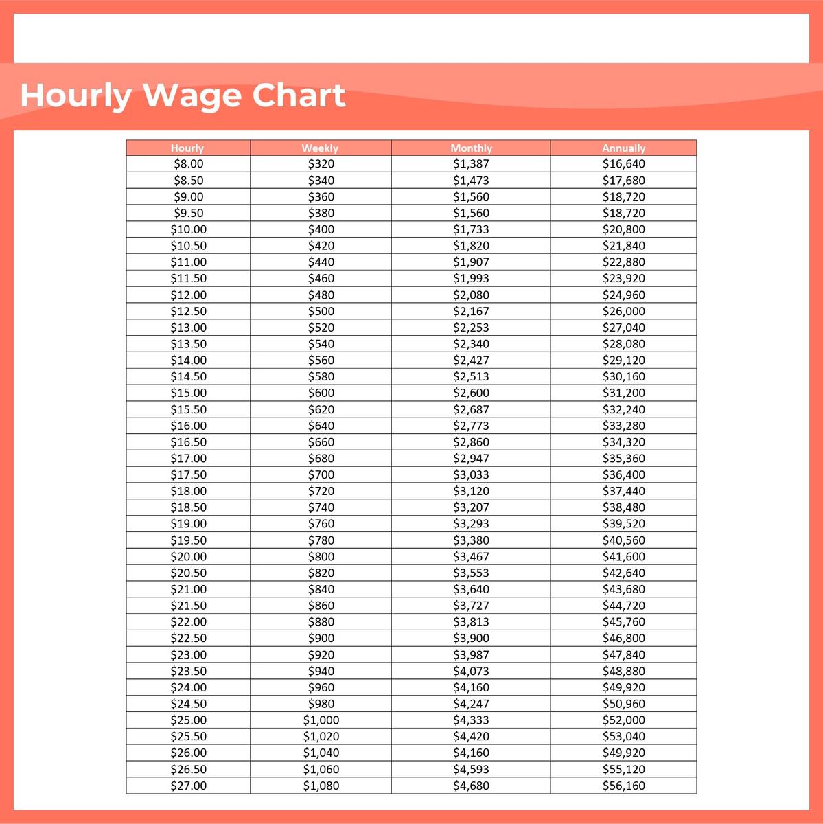 Pay Chart 10 Free PDF Printables Printablee