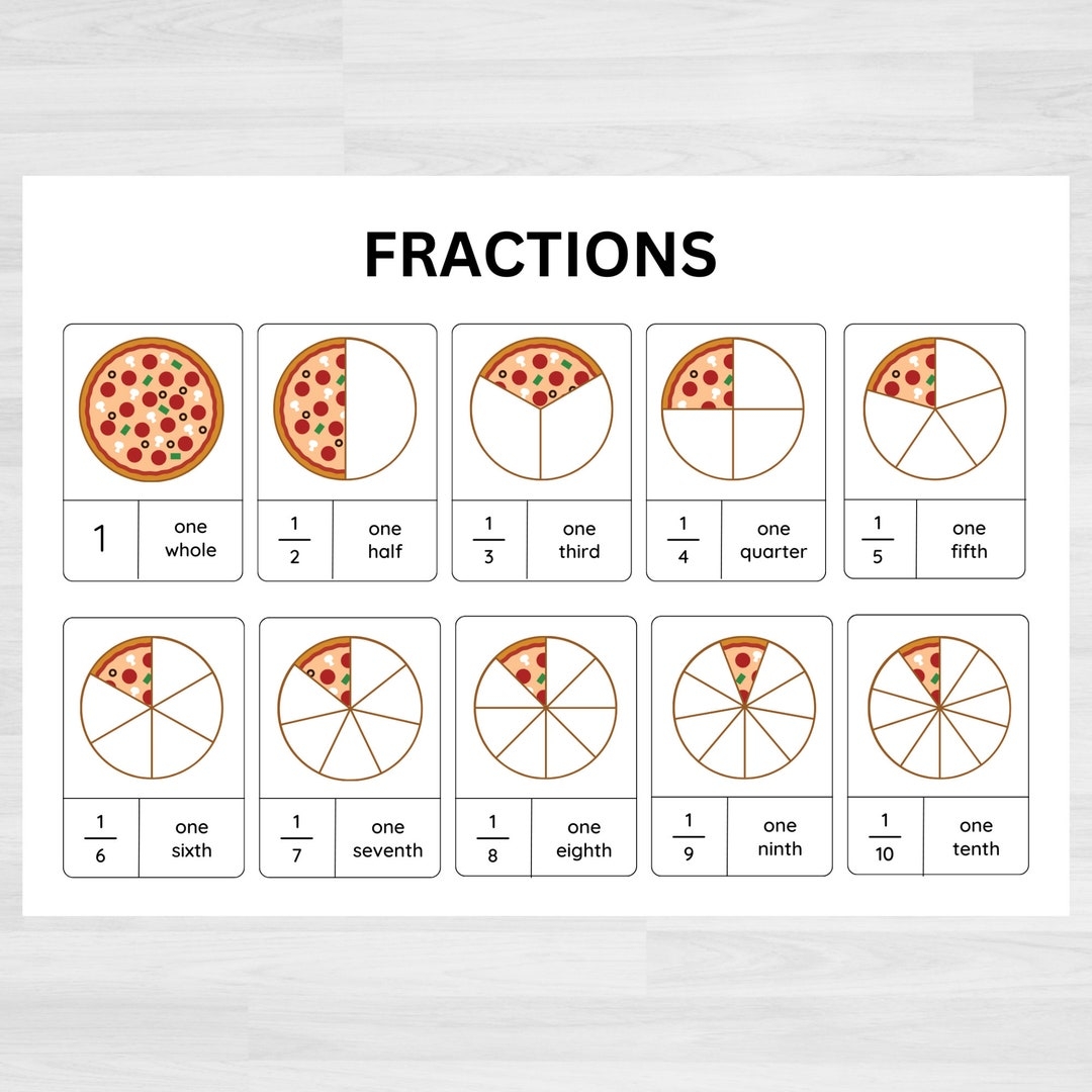 Pizza Fractions Chart Printable Math Resource Digital Download Etsy Pizza Fractions Chart Printable Math Resource Digital Download Etsy