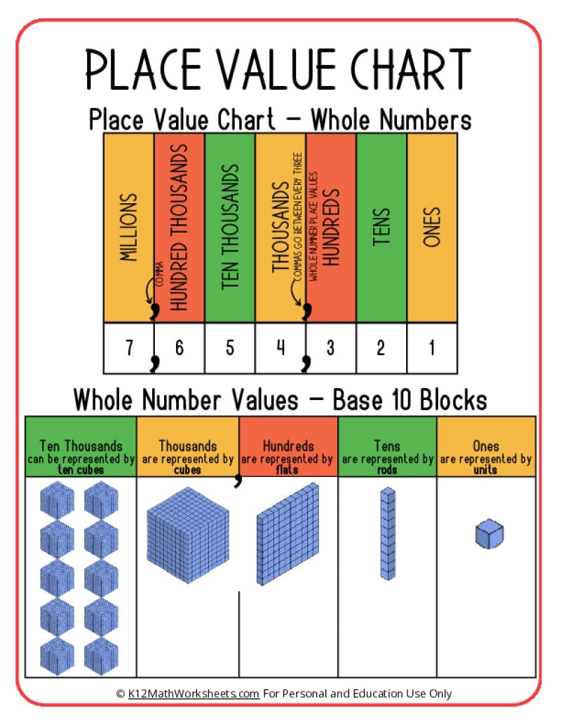 Place Value Charts K12 Math Worksheets Hands On Place Value Ashleigh S Education Journey