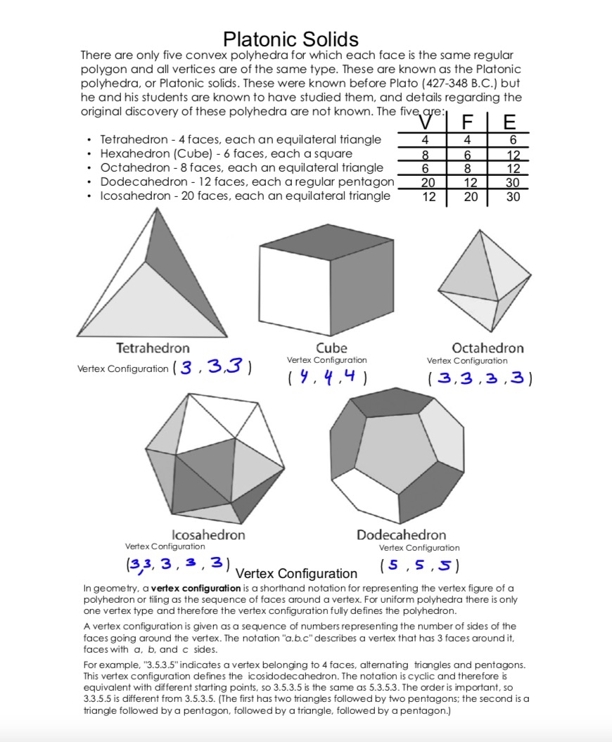 Platonic And Archimedean Solids Viewpoints Which Matter Worksheets Library Platonic And Archimedean Solids Viewpoints Which Matter Worksheets Library
