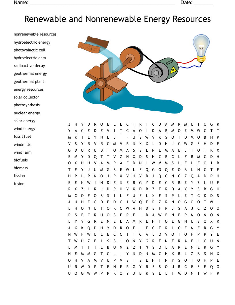 Natural Resources Sorting Worksheet Have Fun Teaching