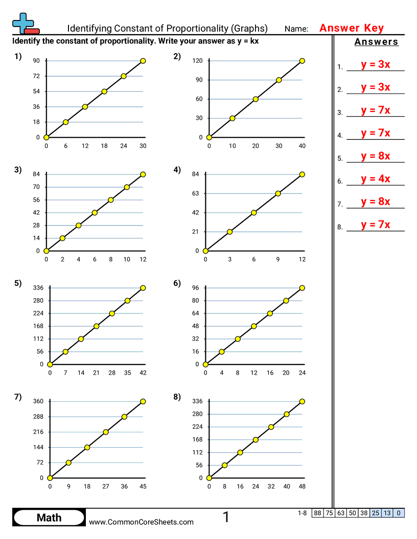 Ratio Worksheets