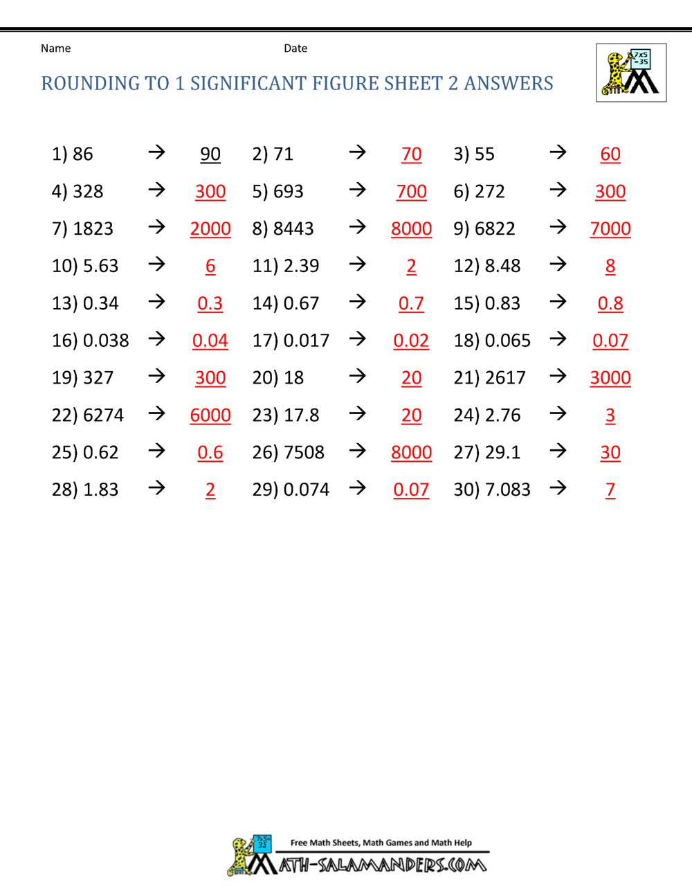 Rounding Significant Figures