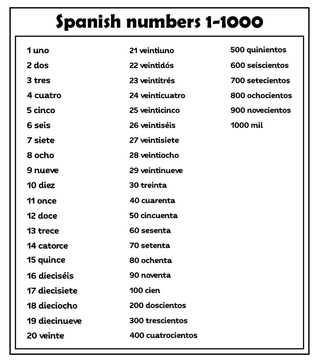 Spanish Numbers 1 50 10 Free PDF Printables Printablee Worksheets Library