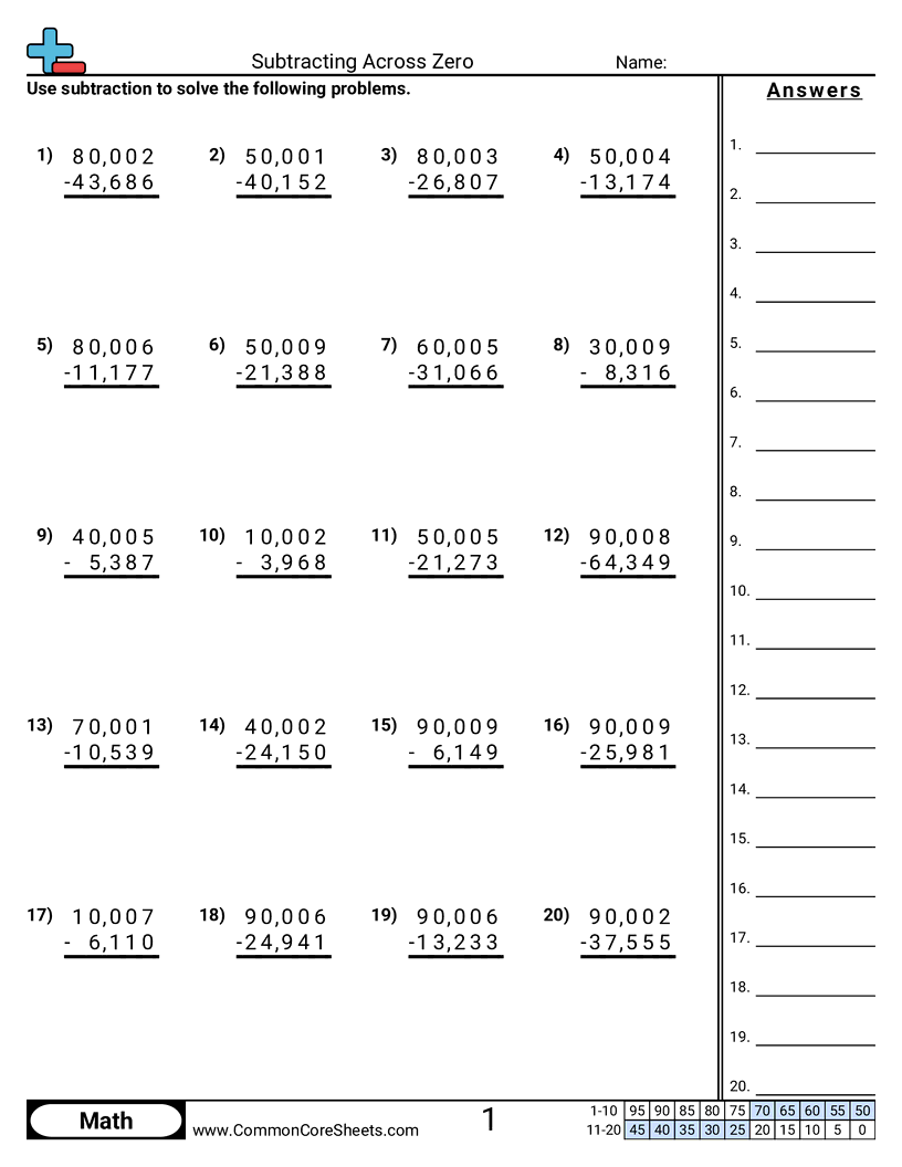 Subtracting Across Zero Worksheet Download