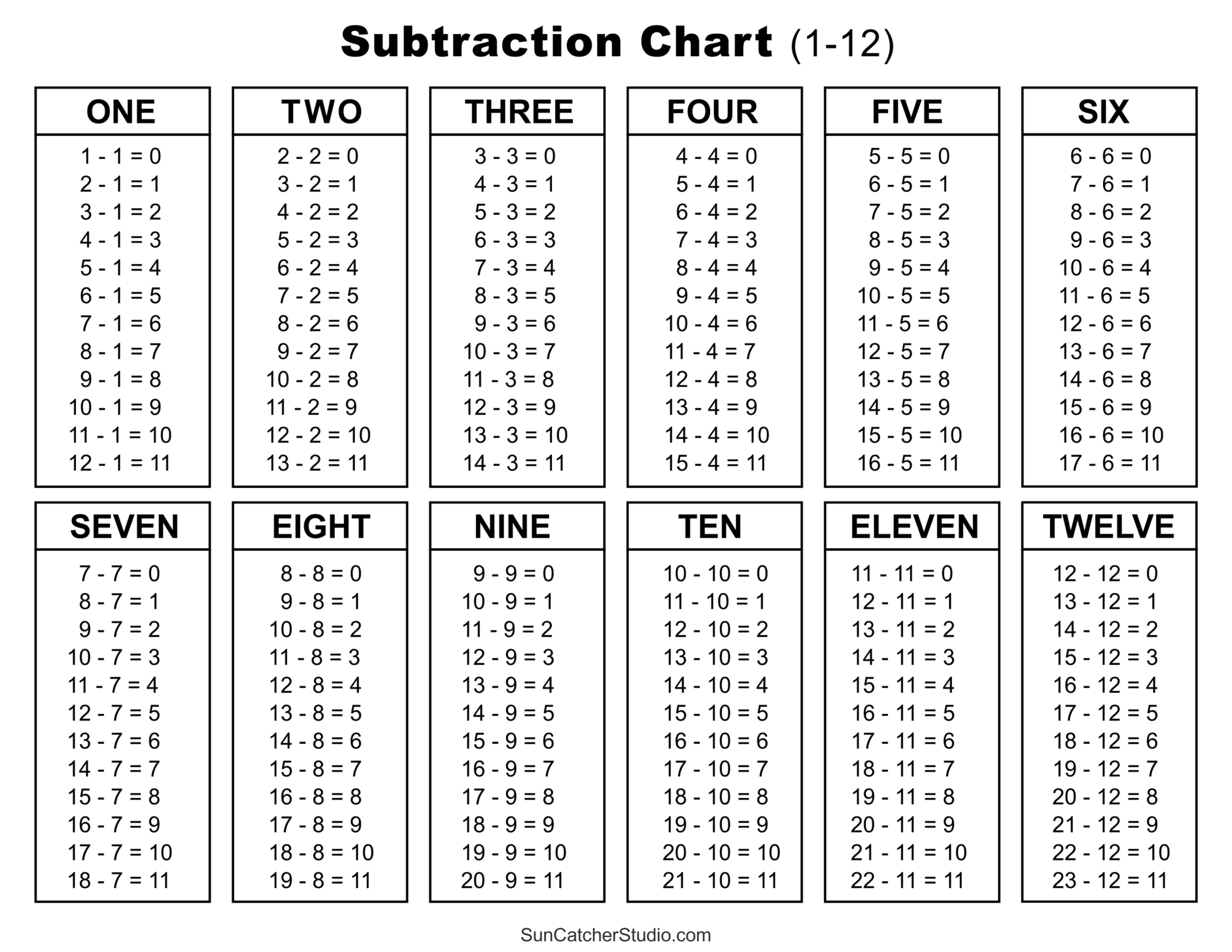 Times Table 2 12 Worksheets 1 2 3 4 5 6 7 8 9 10 11 12 13 14 15 16 17 18 19 And 20 FREE Printable Worksheets Worksheetfun