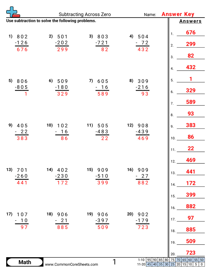 Printable Subtraction Across Zeros Worksheets