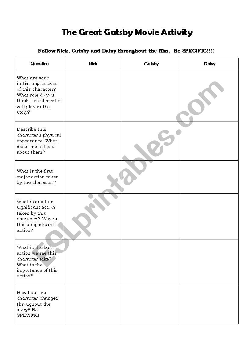 The Great Gatsby Chapter 1 Close Reading Inference Worksheet For High School Made By Teachers