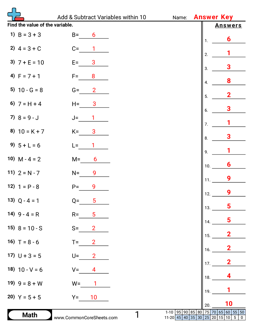 Variable Worksheets Elementary Algebra Variable Expressions Worksheet