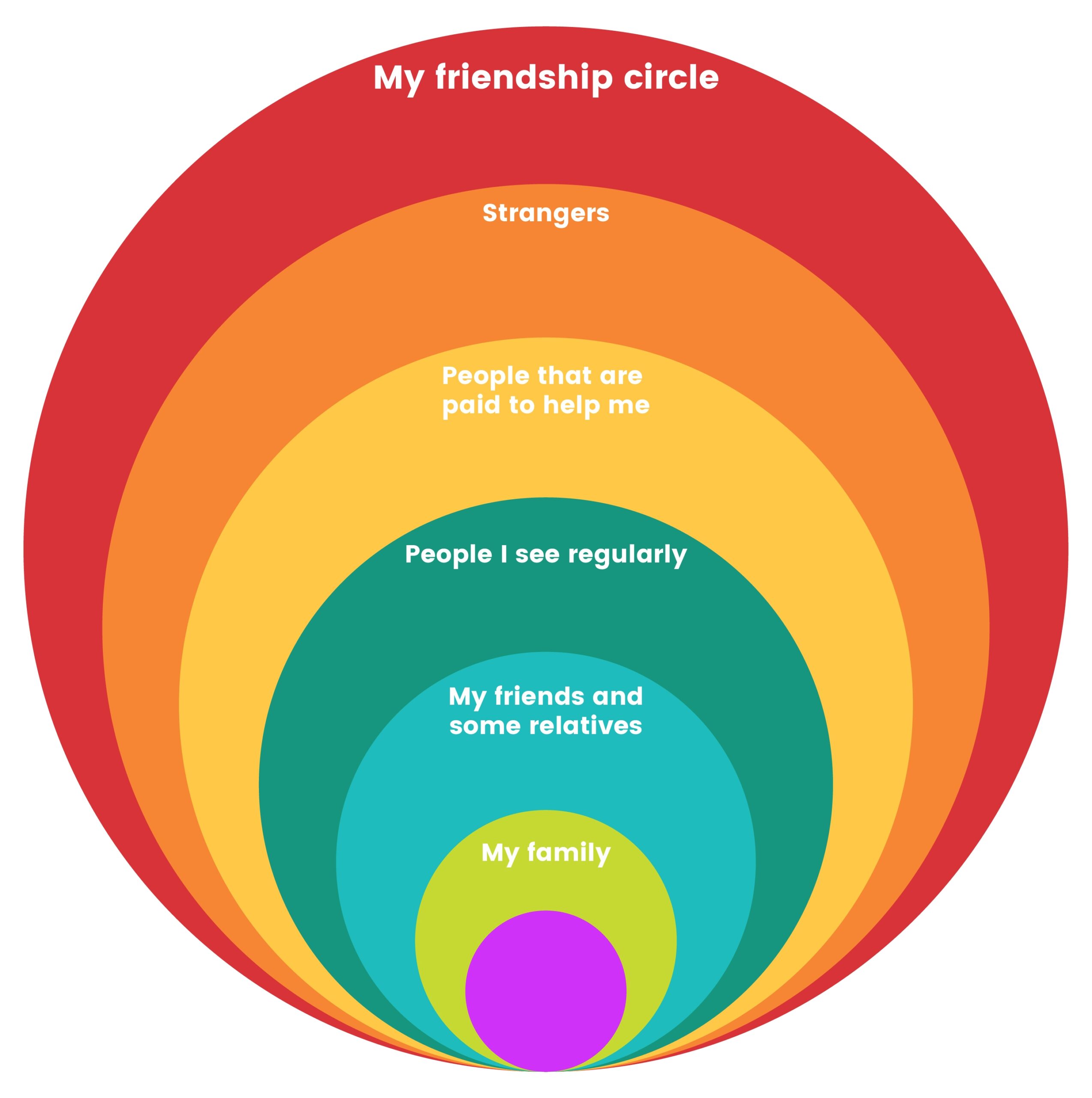 What Is A Circle Of Friendship Resources And Worksheets Worksheets Library