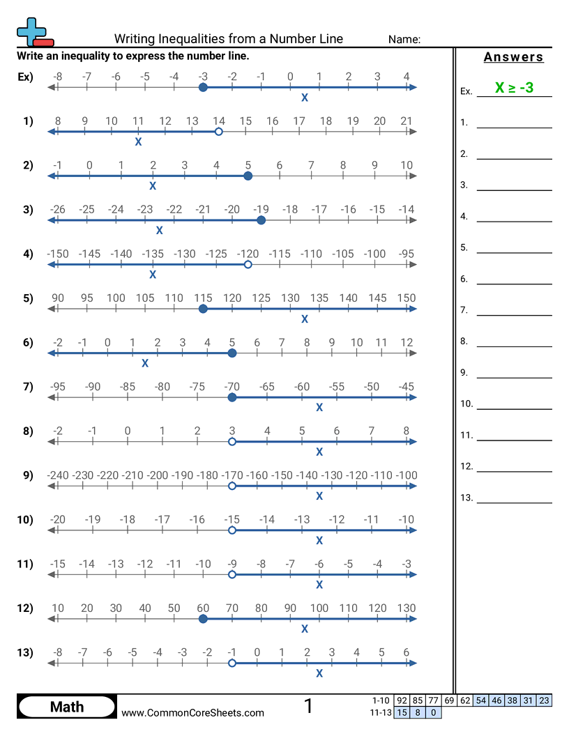 Writing Inequalities From A Number Line Worksheet Download